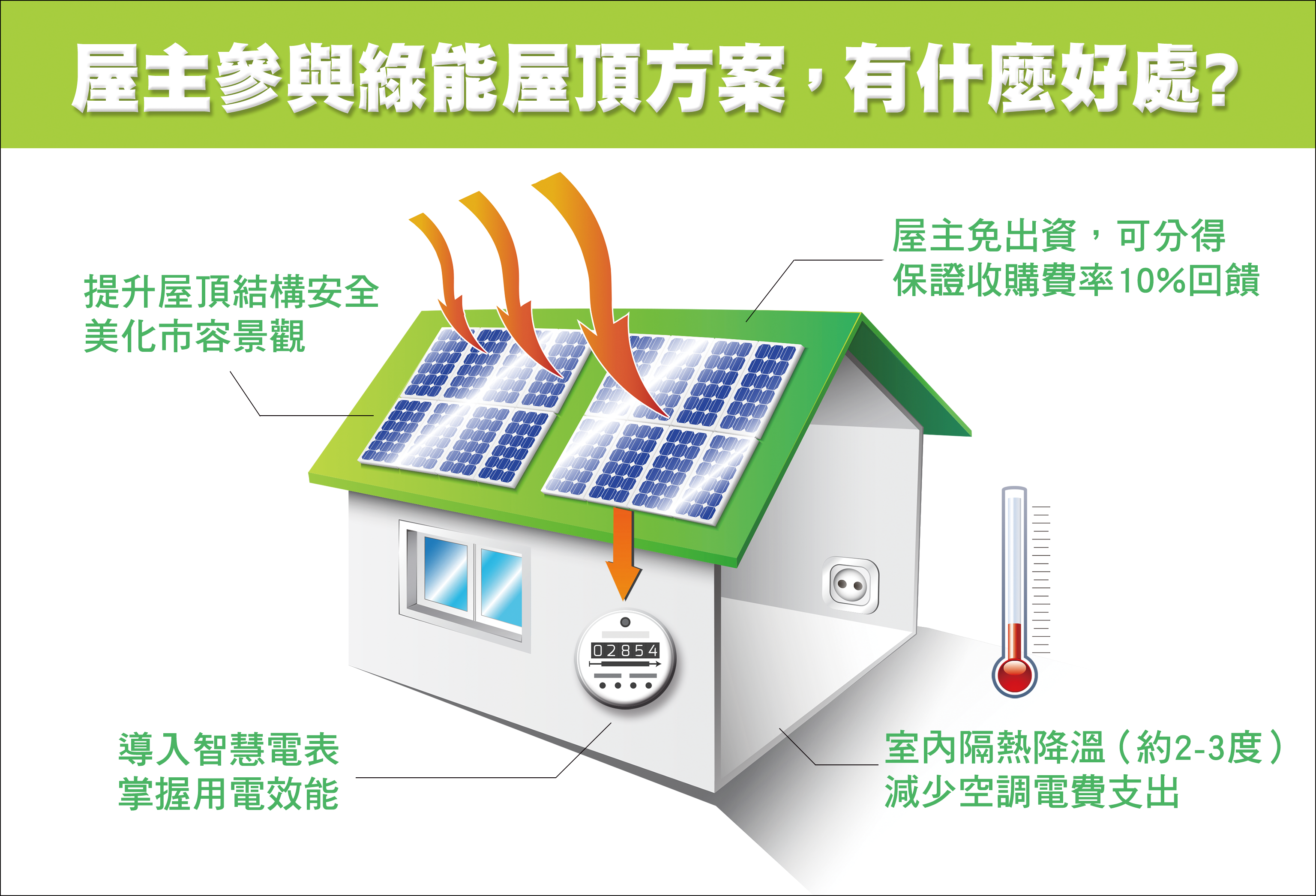 太陽光電單一服務窗口